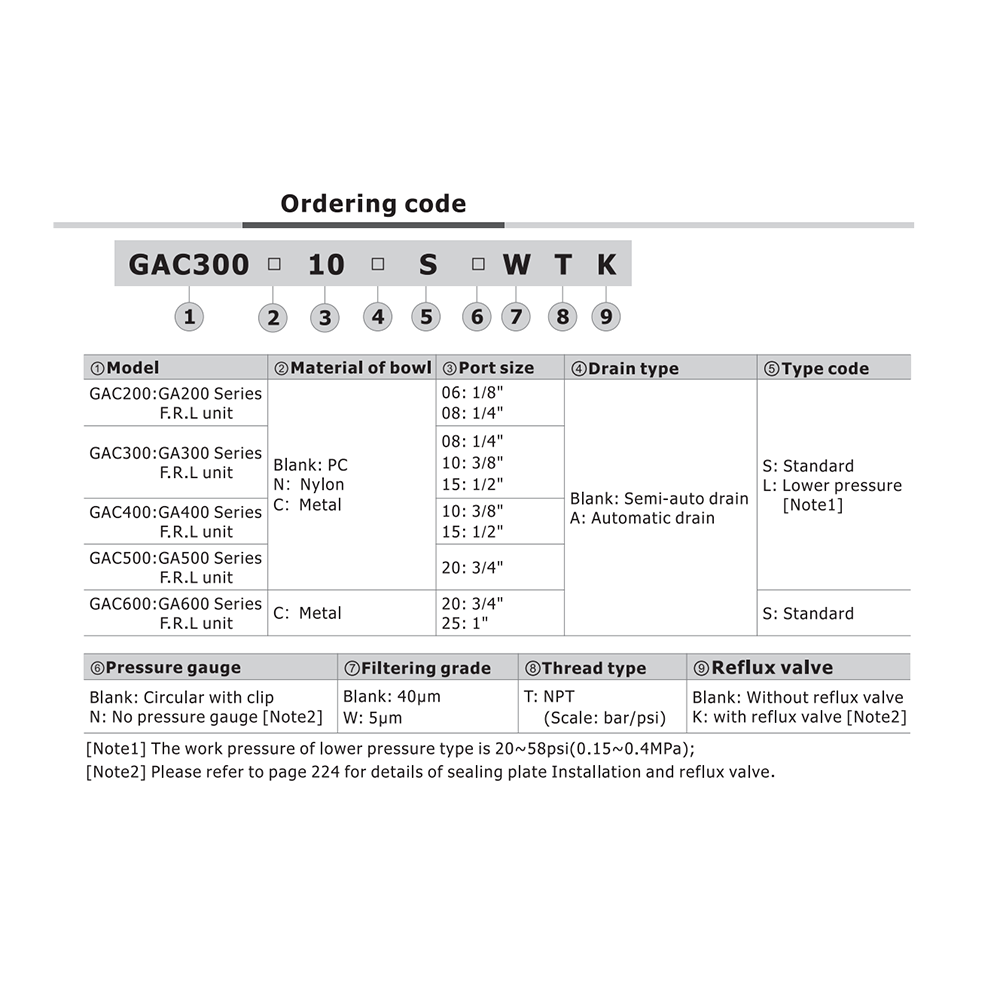GAC300C10LNT AIRTAC FRL ASSEMBLY<BR>GAC300 SERIES 3/8" NPT P-FILT, REG, LUB 20-58 PSI 40 MIC W/MB AD